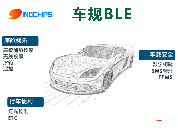 桃芯车规BLE ING91870CQ汽车产品应用