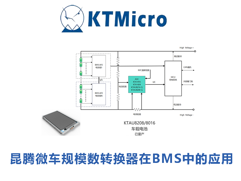 昆腾微数模转换器在BMS中的应用